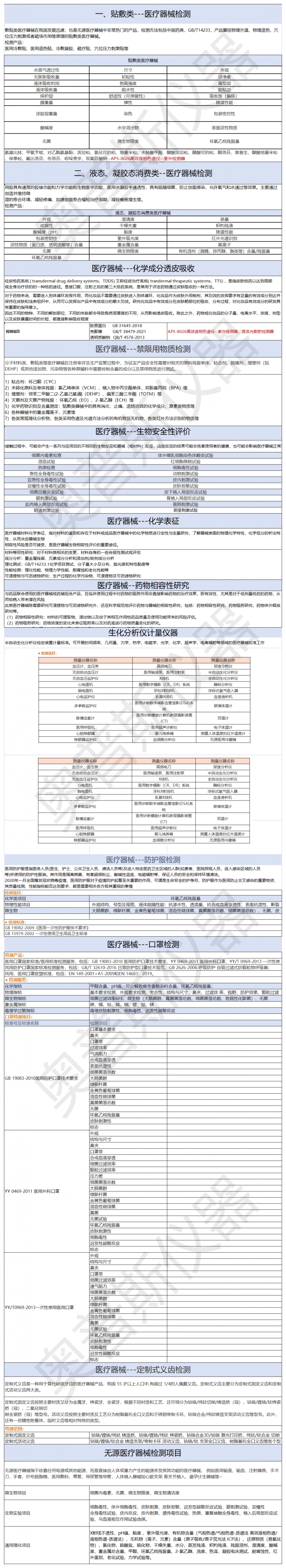1）行業(yè)檢品檢測列舉