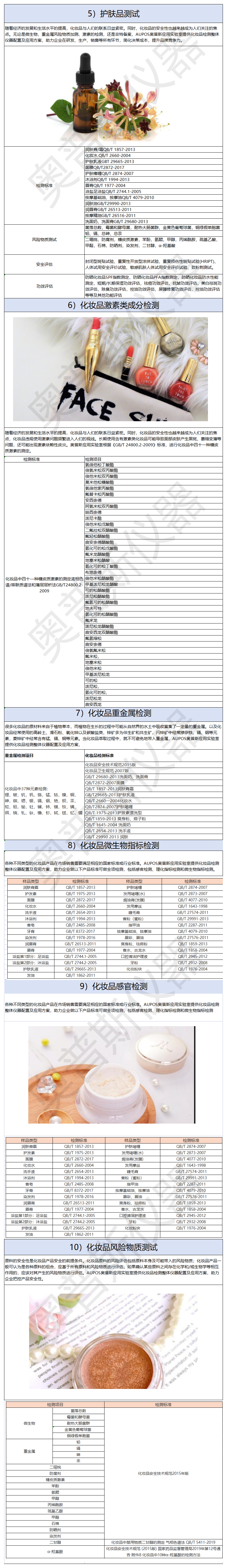 1）行業(yè)檢品檢測(cè)列舉
