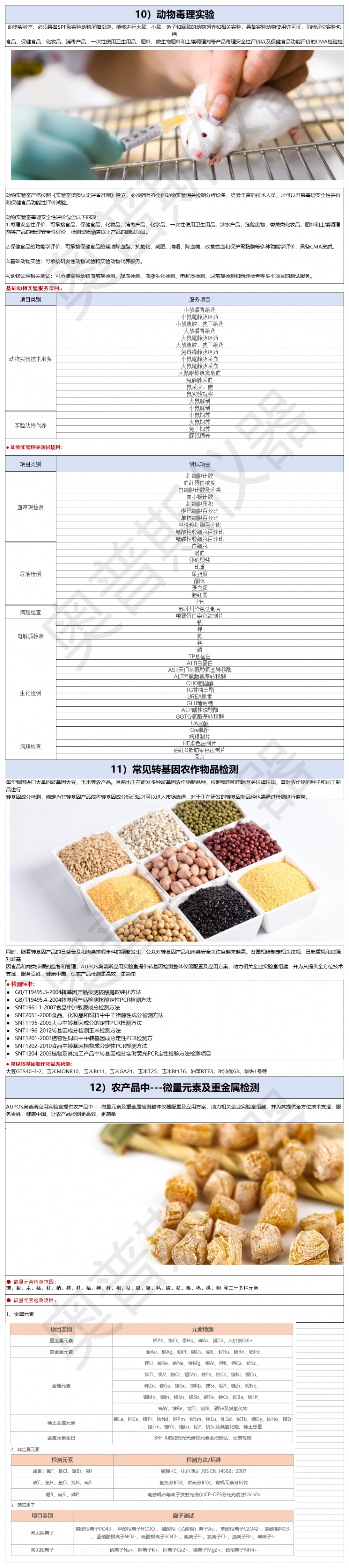 1）行業(yè)檢品檢測列舉