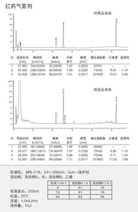 氣霧劑