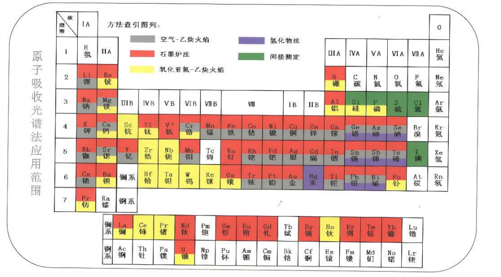 白酒檢測都有哪些項(xiàng)目？以及使用哪些檢測儀器設(shè)備？